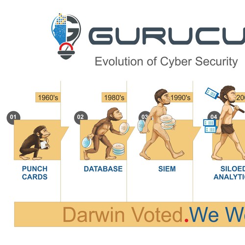 Evolution of Cybersecurity Infographic