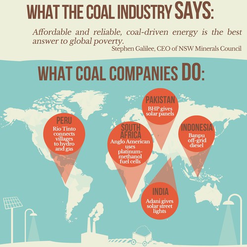 make a graphic about energy poverty