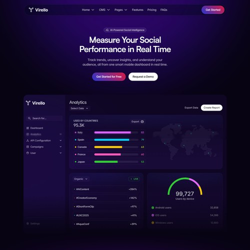 Virello – AI Social Analytics SaaS Template