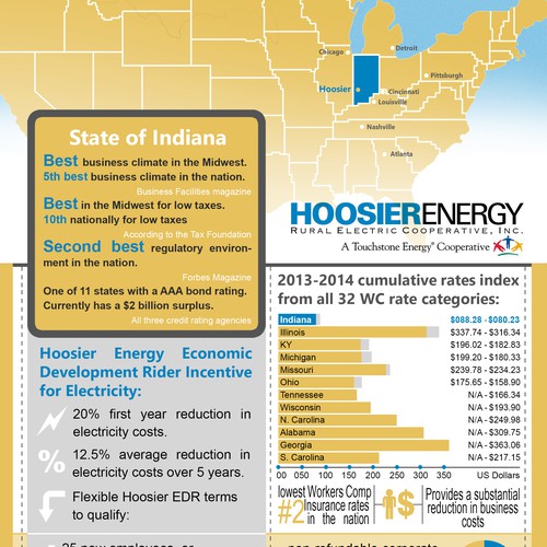 Hoosier Energy REC