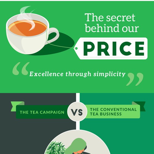 Tea Infographic 