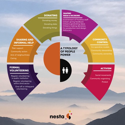 infografia nesta