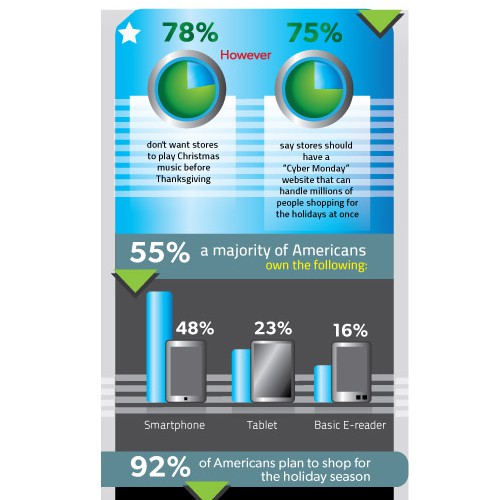 Create SOASTA's next infographic!