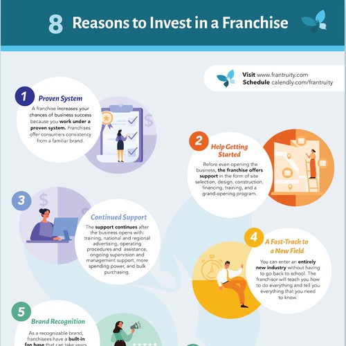 Informative Infographic for franchise owners