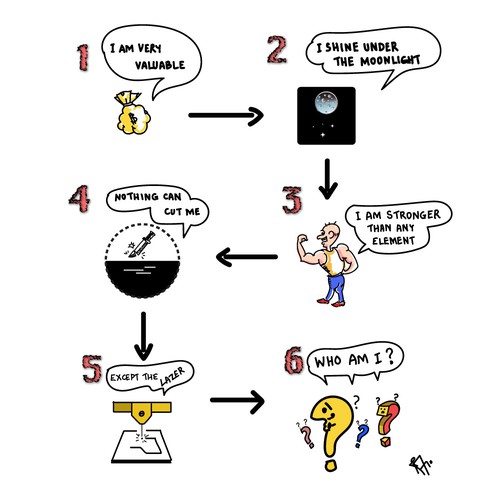 Riddle