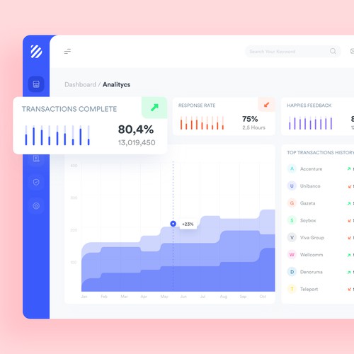 Ecommerce Analytics Overview Dashboard UI