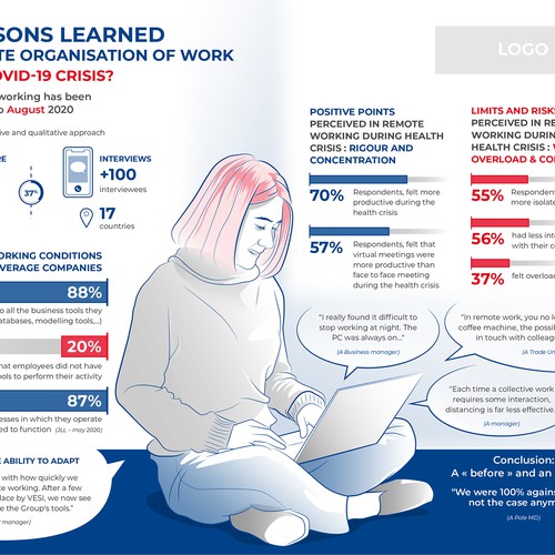 Remote Work Survey Infographic