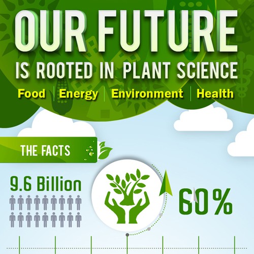 Plant Science for a Sustainable Future