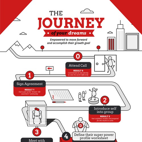 Journey infographic