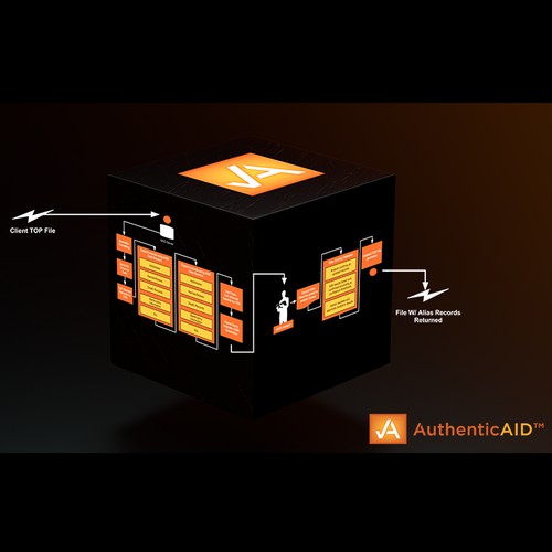 AAID Black Box Design