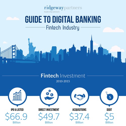 Guide to Digital Fintech