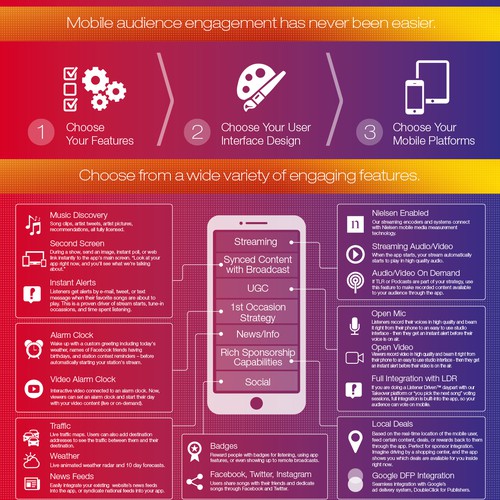 Futuri Mobile Infographic