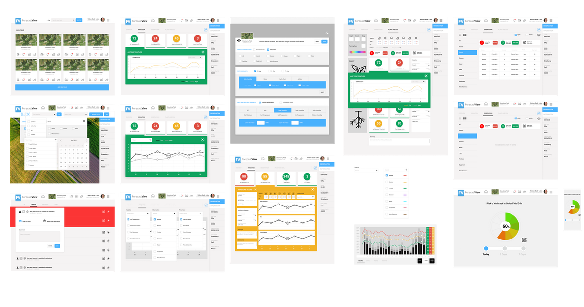 ForecastView Dashboard Designs