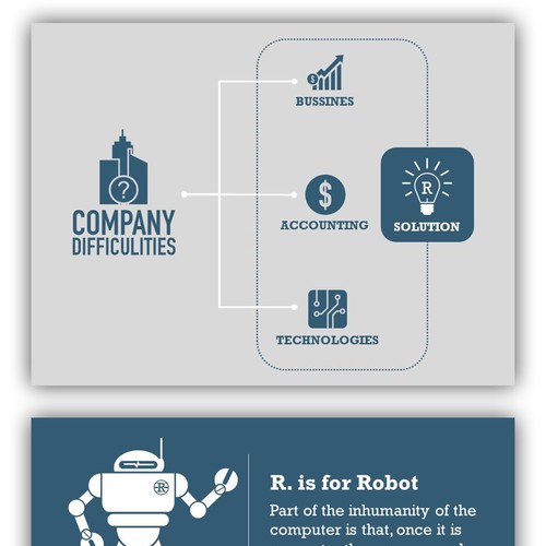 Create business graphics (5 images), with inspiration to "science fiction & technology", NOT A WEB SITES  or LOGO