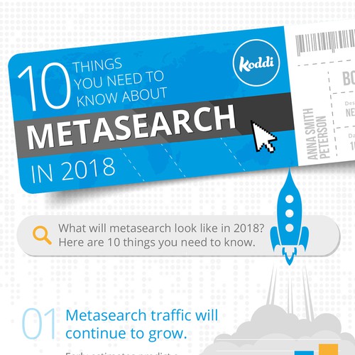 Metasearch infographic