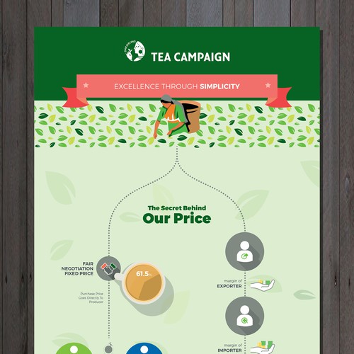 Tea Campaign Infographic