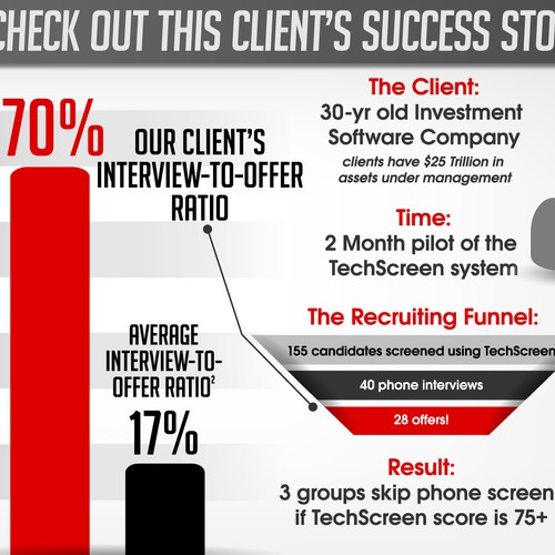 Infographic of Client Success Story