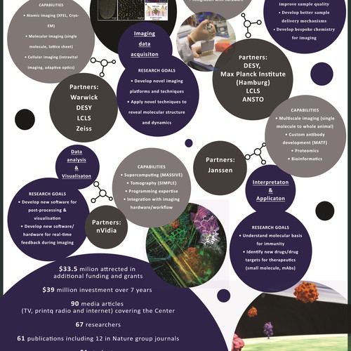 Centre for Advance Molecular Imaging flyer A4