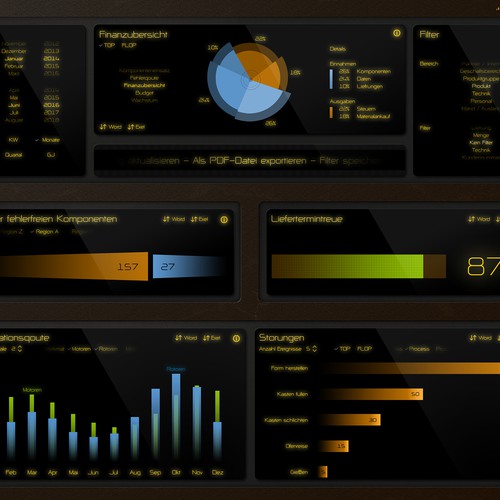 Design Champions League: IT KPI-COCKPIT DESIGN-CHALLENGE