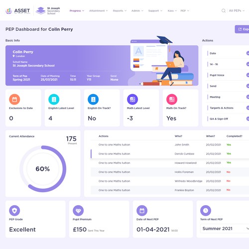 Education Dashboard Design.