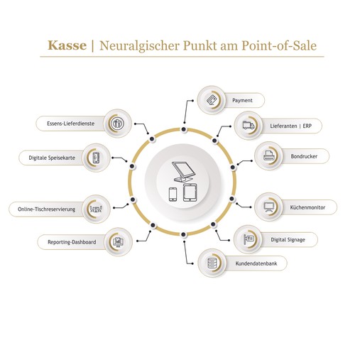 Digital Restaurant | Payment