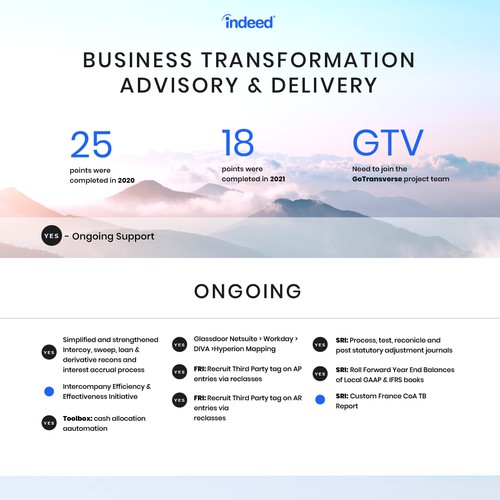 Design infographic for Business Transformation Timeline