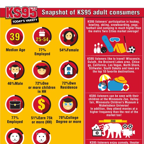 Bold Infographic for KS95 Radio staion listeners