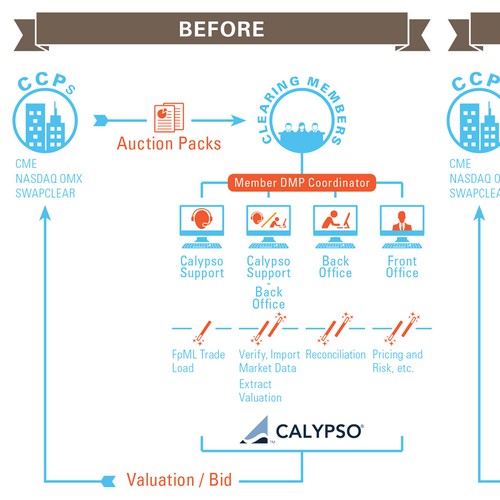 Design a Flow Diagram!