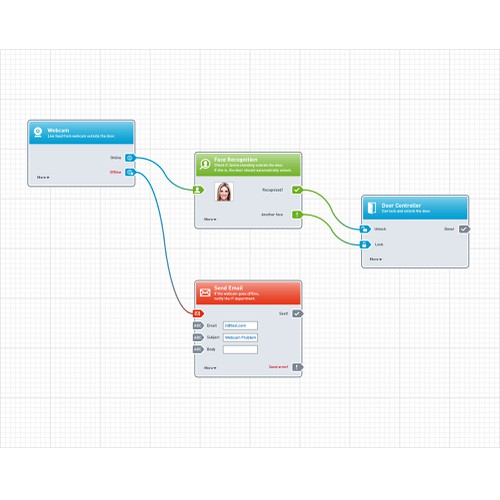 Clean & clear design of Flowchart Processes needed for Business Software Program