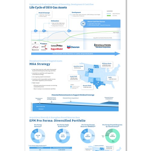 Oil and Gas Infographic