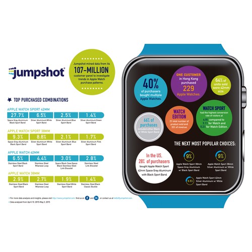 INFOGRAPHIC FOR JUMPSHOT