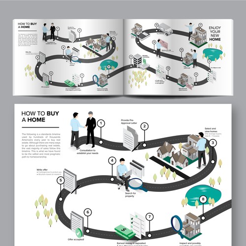 Infographic for Matin Real Estate