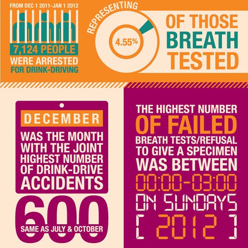 'Tis the Season to be Merry: Drink-Driving at Christmas