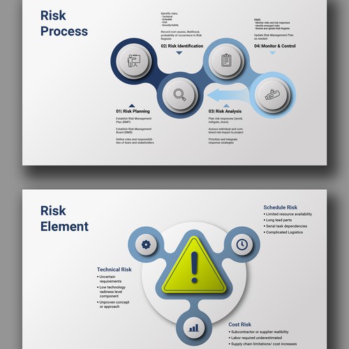 Infographic presentation design