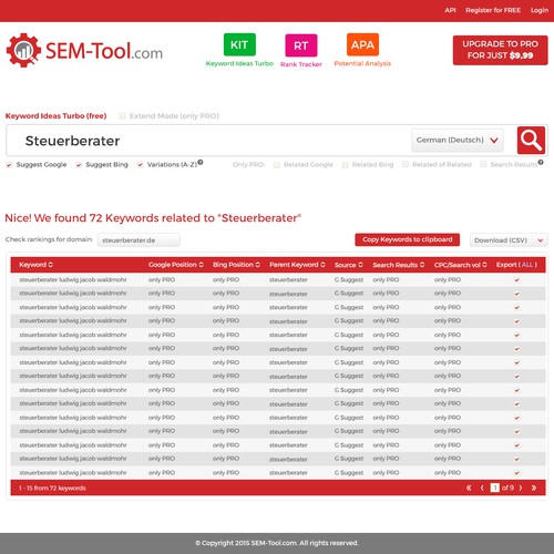 Online Marketing Tool for Keyword Research