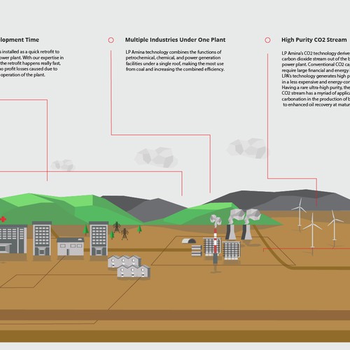 Create a set of easy to understand illustrations to describe our clean energy technology for website