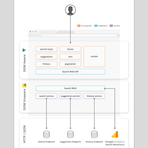 Diagram redesign