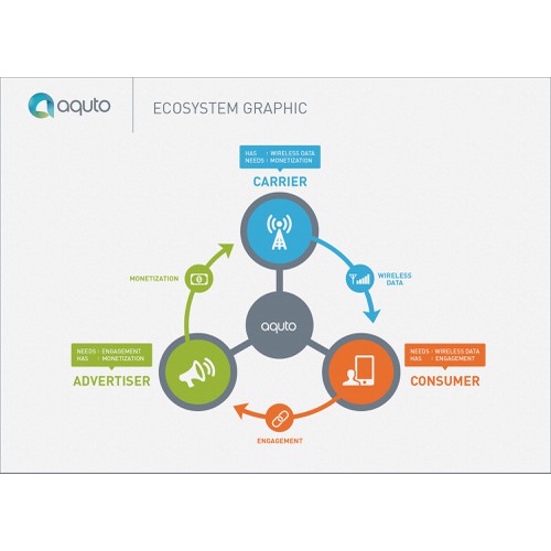 Aquto Ecosystem Image