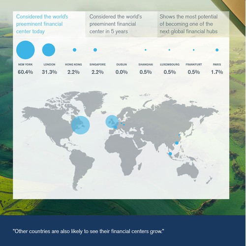 Global Regulatory Outlook Report 2021