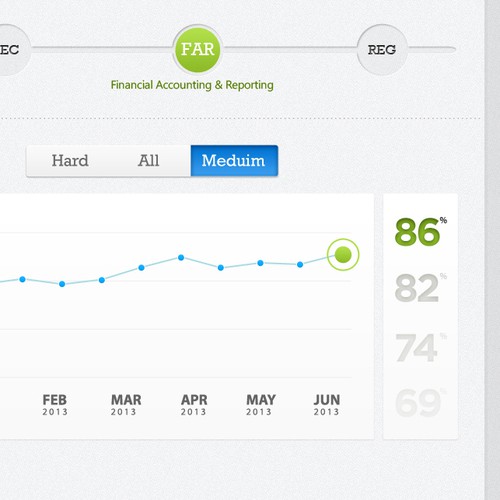 MetricCPA mcq app and analytics page