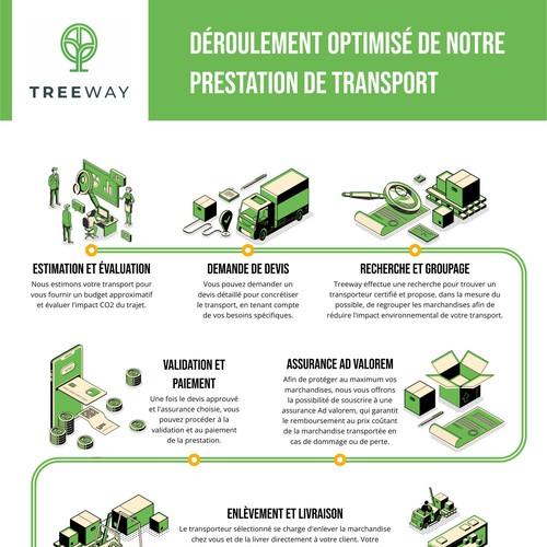 Infographics for Transportation Companies