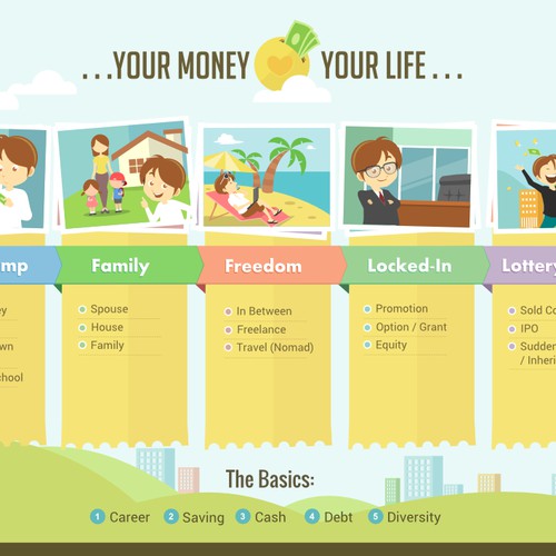 Create a cool infographic to help build financial plans for young professionals