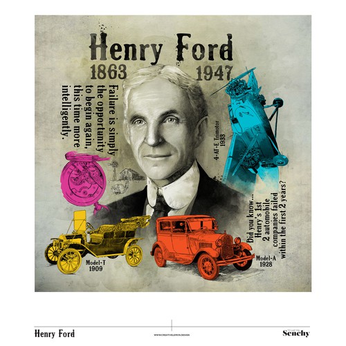 Hand-drawn illustration of Henry Ford