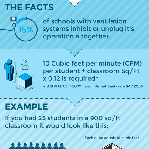 Ventilation infographic