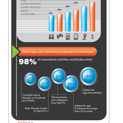 Help Apigee  with a new InfoGraphic 