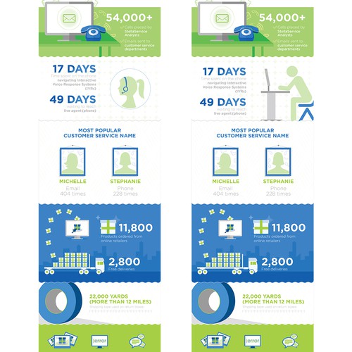 Infographic for StellaService