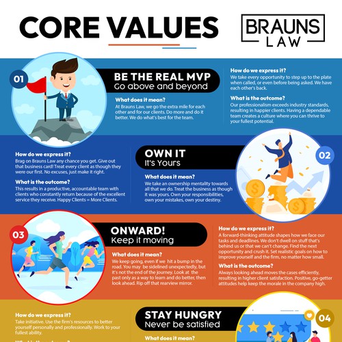 Core Values Infographic design for Brauns Law