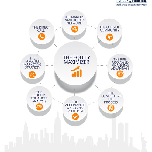 Equity Maximizer Graphic Redesign