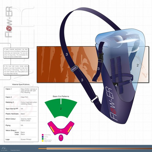 Sustainable Flow-ER Backpack Evolution Specification