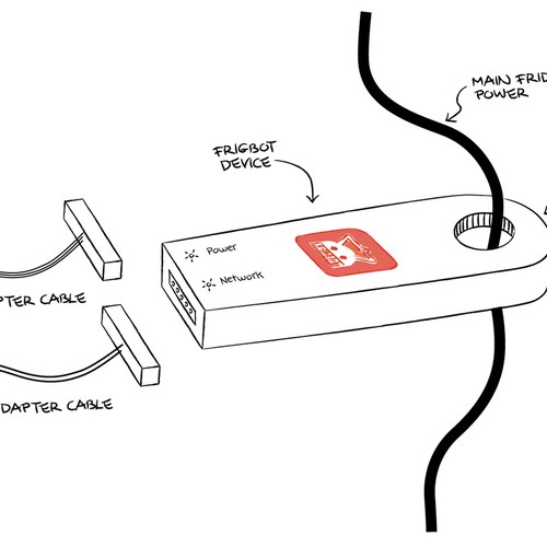 Product hand drawn prototype